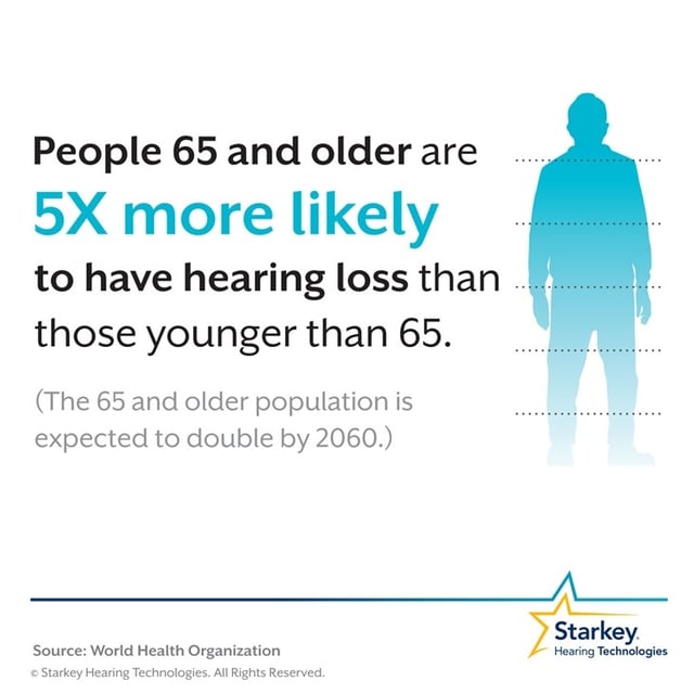 Hearing-loss-5x-likely-in-ages-65-and-up.jpg
