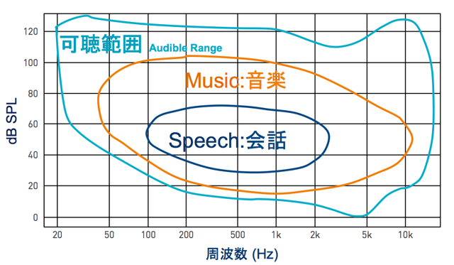 MusicVSSpeech.png