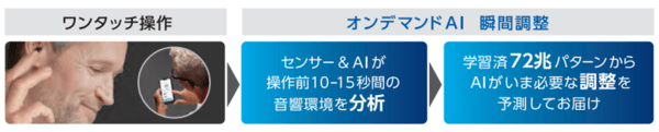 エッジモードプラス