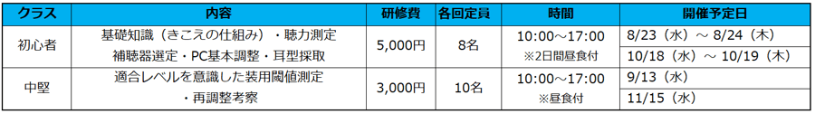 2023スキルアップ下期_日程
