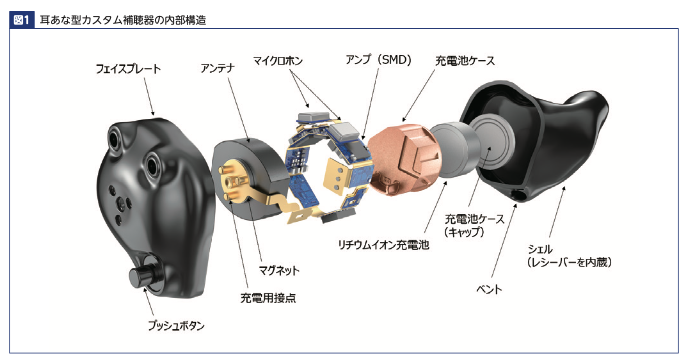 フィッティング図１充電式耳あな型解剖図