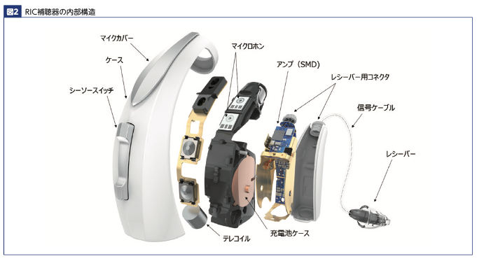 フィッティング図２耳かけ型解剖図