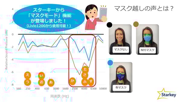 マスクモードについて