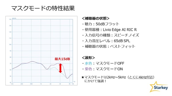 マスクモードについて_特性図