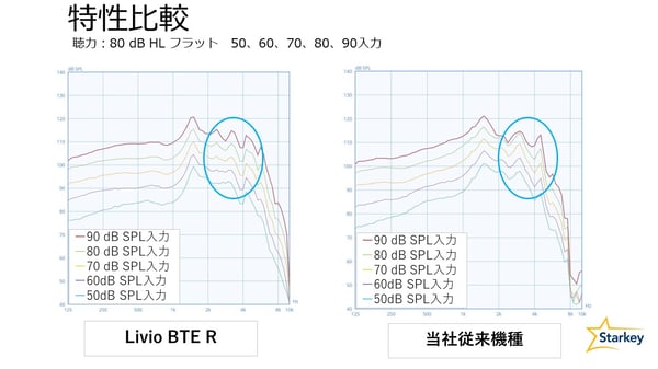 BTER_特性2-1