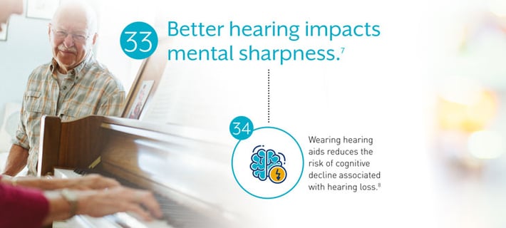 Better-hearing-impacts-mental-sharpness.jpeg