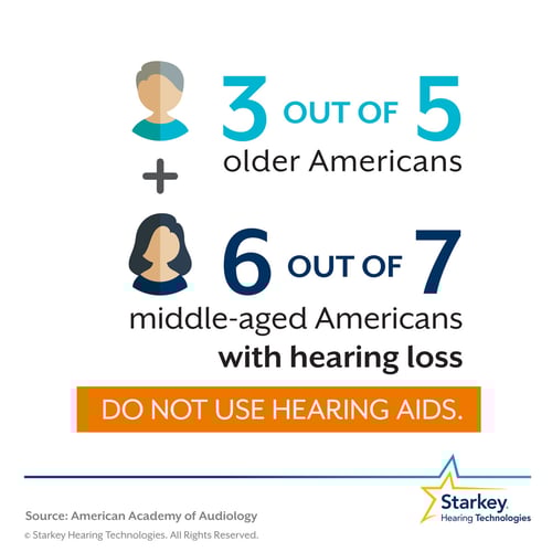 Many-Middle-Age-Adults-Do-not-use-hearing-aids (1)