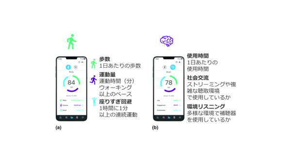 モニタリング指標