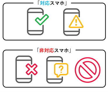 対応スマホ