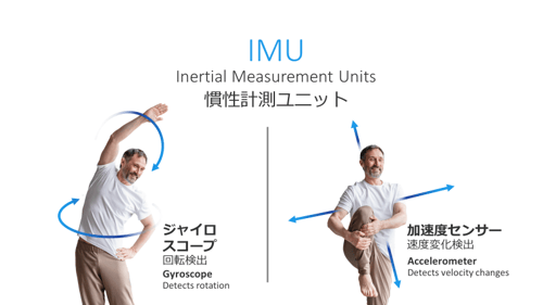 慣性計測ユニット