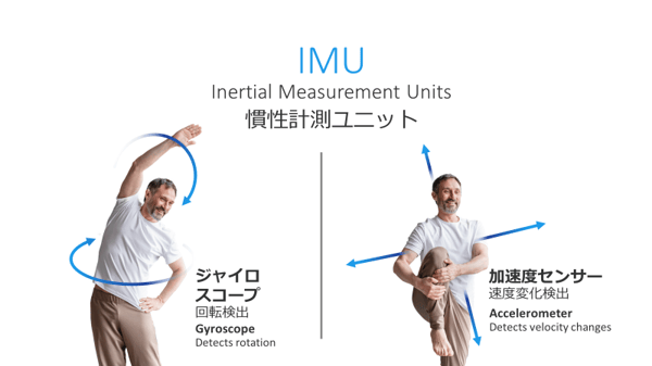 慣性計測ユニット