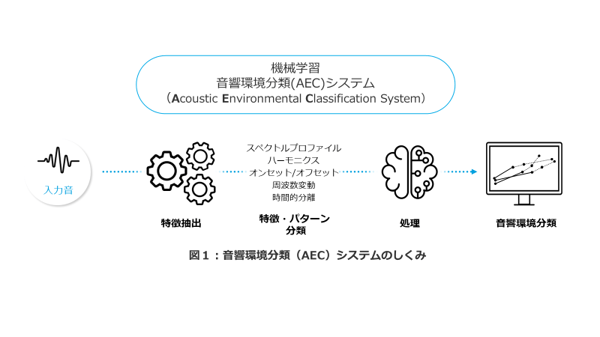 AECシステム