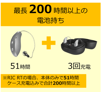 Premium charger 200h