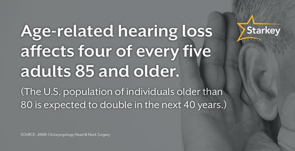 加齢性難聴は85歳以上の4/5に影響 （アメリカの80歳以上の人口は今後40年で倍増）