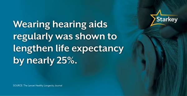 Hearing Aids Help Longevity Blog-HEADER