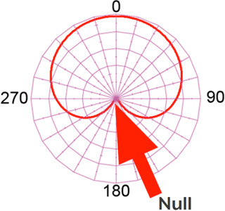 Null.png