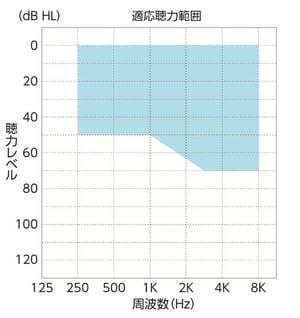 EF30