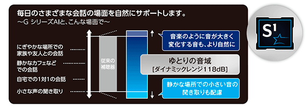 G_Series_Pic