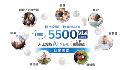 5500万回-1