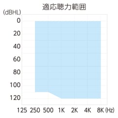 wel_evolb_graph