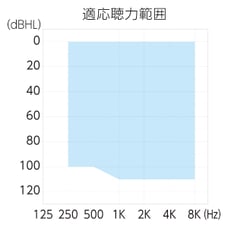 wel_modelS_BTE_graph